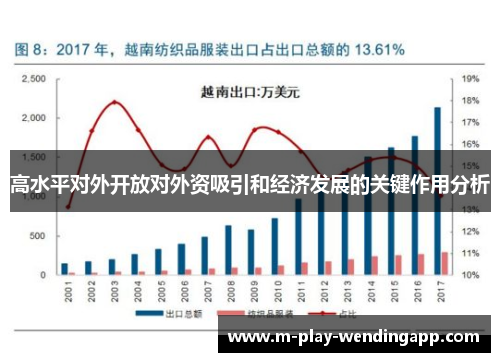 高水平对外开放对外资吸引和经济发展的关键作用分析